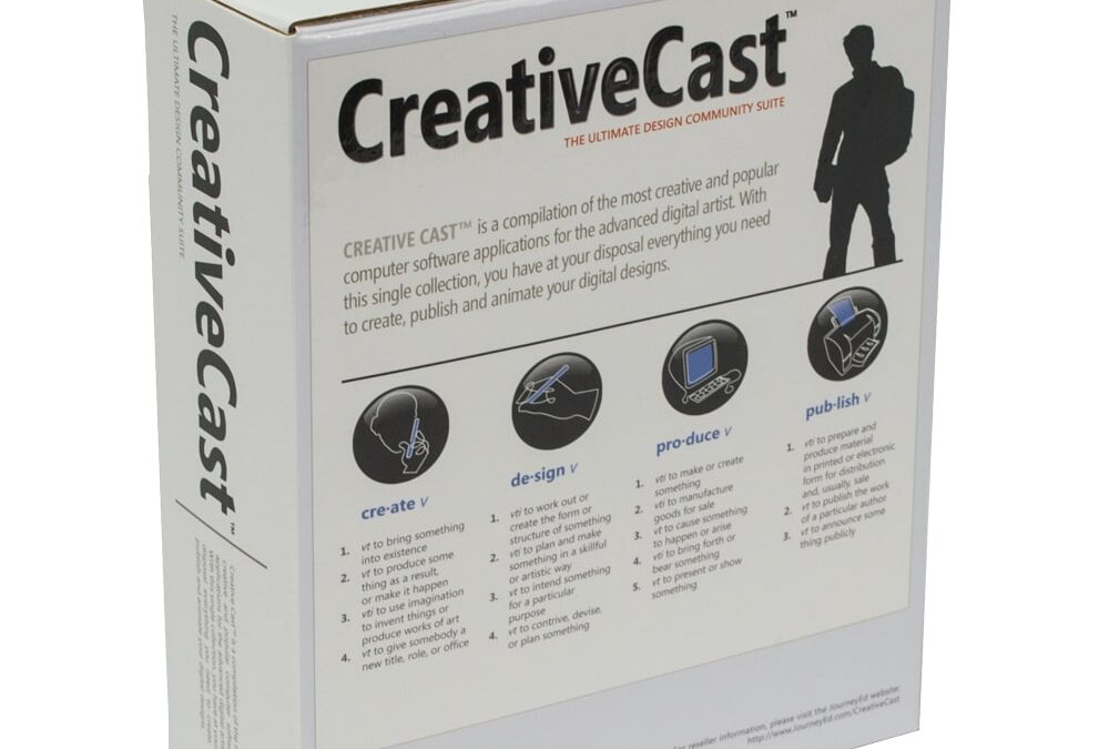 Corrugated Film Laminated Box Creative Cast NAPCO USA