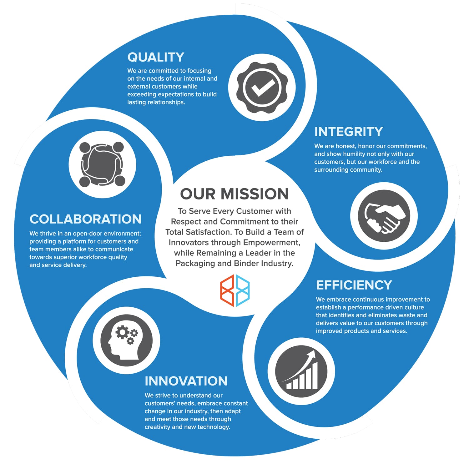 Vulcan's Mission Statement and Core Values